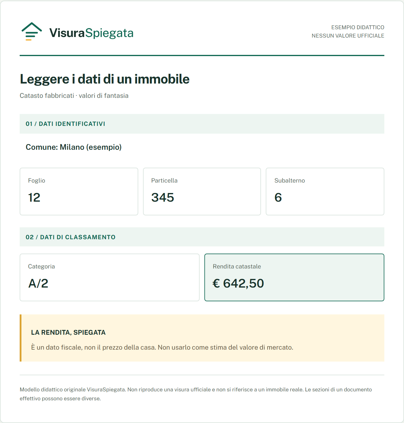Esempio didattico VisuraSpiegata: foglio 12, particella 345, subalterno 6, categoria A/2 e rendita inventata di 642,50 euro